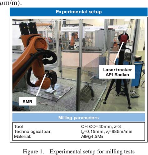 adaptive feed control for machining